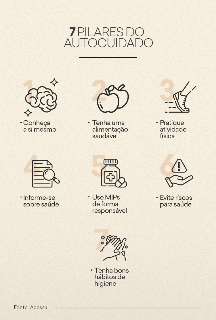 7 pilares do autocuidado